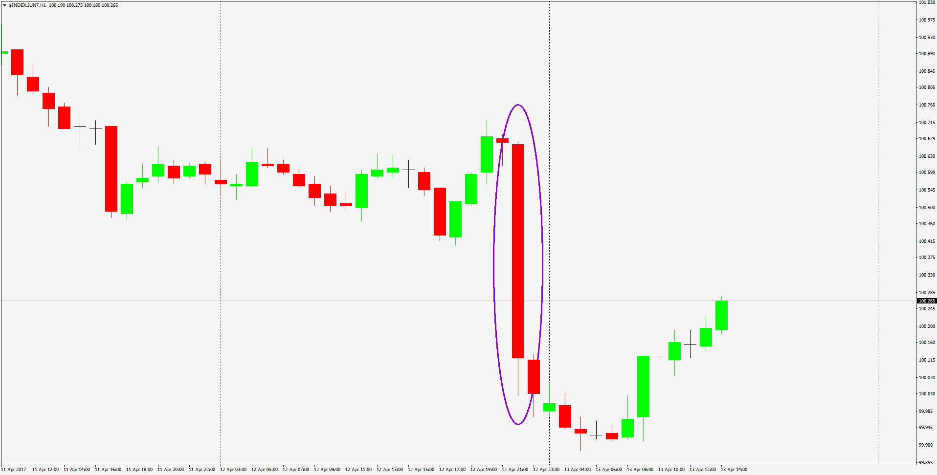 грфик $INDEX.JUN7, H1